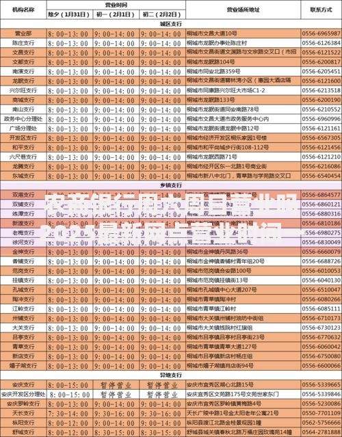 农商银行周六周日营业吗2025最新网点营业时间一览