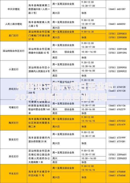 农商银行周六周日营业吗2025最新网点营业时间一览