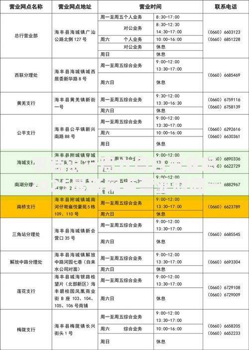 农商银行周六周日营业吗2025最新网点营业时间一览
