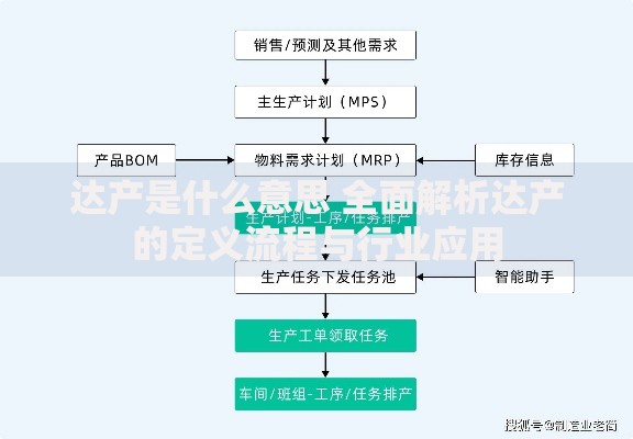达产是什么意思 全面解析达产的定义流程与行业应用