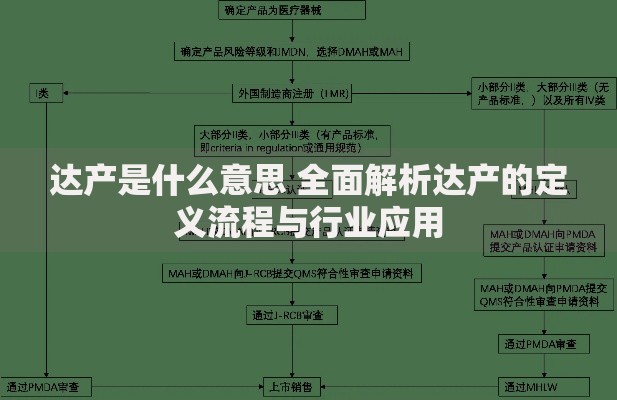 达产是什么意思 全面解析达产的定义流程与行业应用