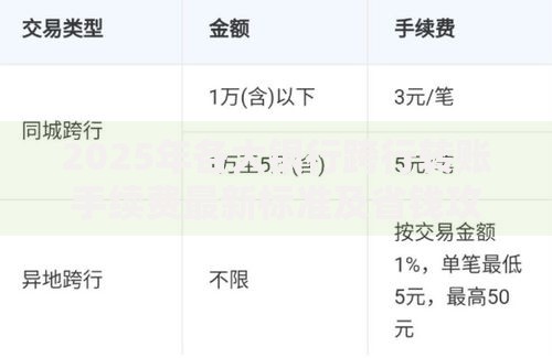 2025年各大银行跨行转账手续费最新标准及省钱攻略