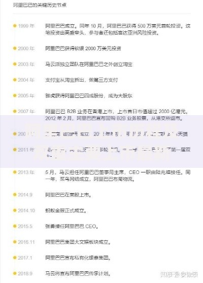 阿里巴巴上市历程及双重主要上市最新进展