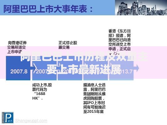 阿里巴巴上市历程及双重主要上市最新进展