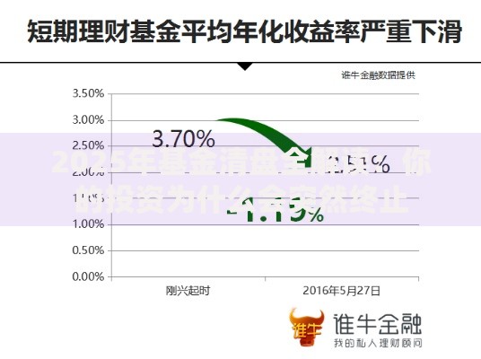 2025年基金清盘全解读：你的投资为什么会突然终止