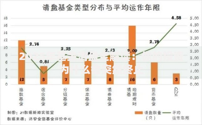 2025年基金清盘全解读：你的投资为什么会突然终止