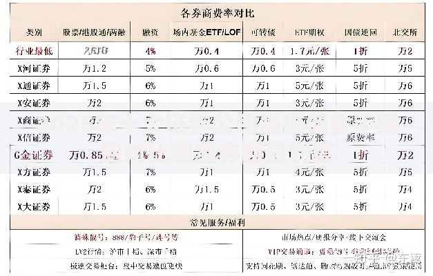 2025年十大证券公司最低佣金手续费对比哪家券商最划算