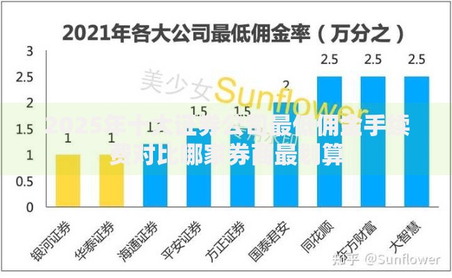 2025年十大证券公司最低佣金手续费对比哪家券商最划算