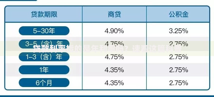 贷款利率指的是年利率吗?速看这篇科普 贷款利率指的是年利率吗?速看这篇科普