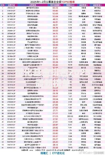 量化基金排名2025最新榜单