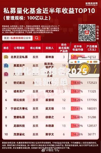 量化基金排名2025最新榜单