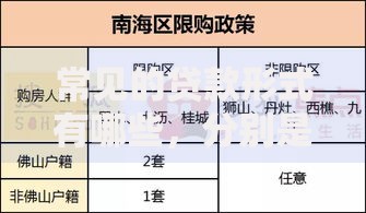 常见的贷款形式有哪些，分别是什么？看完这篇全解析让你一目了然