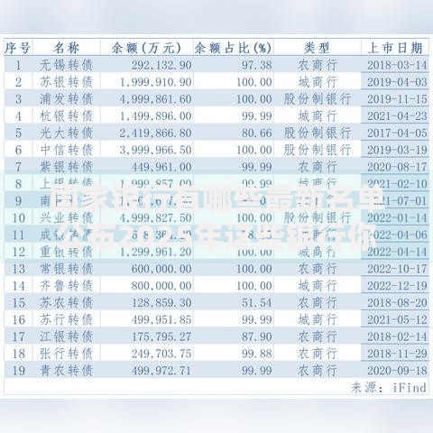 国家银行有哪些最新名单公布2025年这些银行你一定要知道