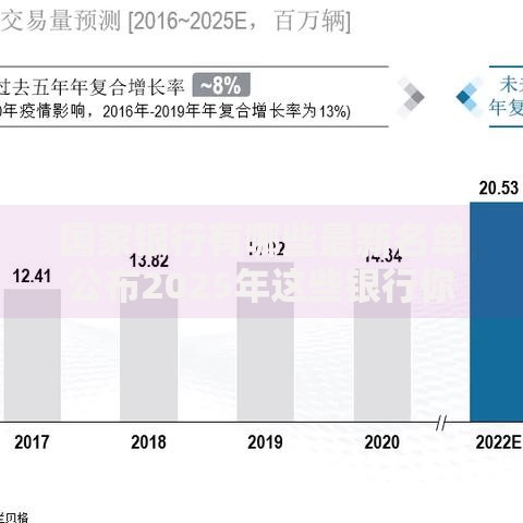 国家银行有哪些最新名单公布2025年这些银行你一定要知道