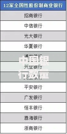 中国银行数量及各类银行详细分类名单
