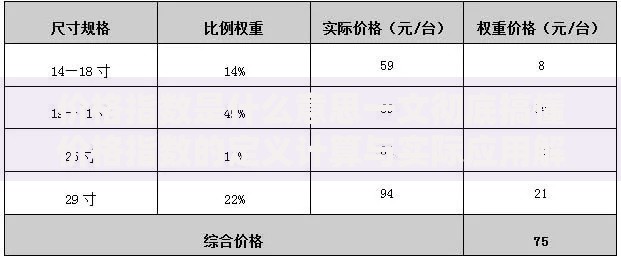 价格指数是什么意思一文彻底搞懂价格指数的定义计算与实际应用解析