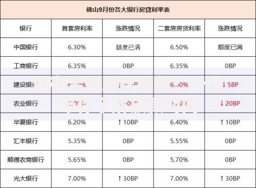 还在苦等助学贷款？一文带你了解放款时间