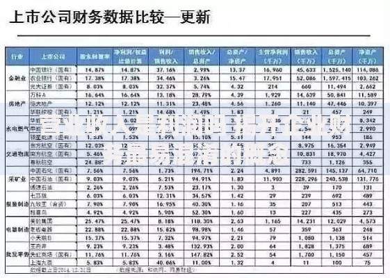 营业收入是利润吗 揭开企业财务最易混淆的概念