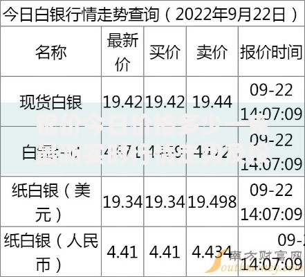 银价今日价格多少一克最新实时行情走势及投资建议
