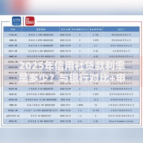 2025年信用社贷款利率是多少？与银行对比+申请优惠技巧全在这