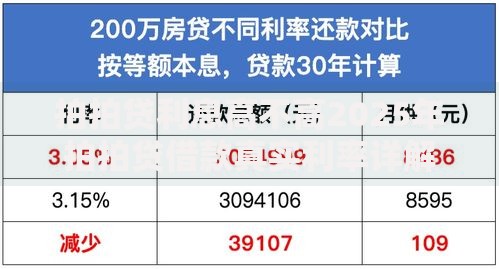拍拍贷利息高不高2025年拍拍贷借款真实利率详解