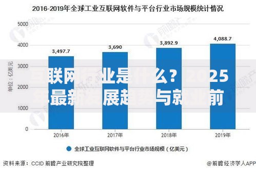 互联网行业是什么？2025年最新发展趋势与就业前景全面解析