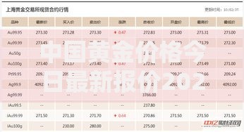 中国黄金价格今日最新报价2025年7月28日每克多少钱