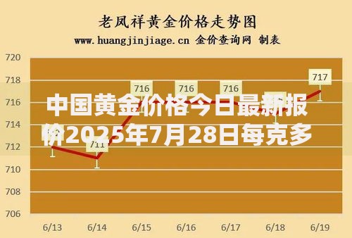 中国黄金价格今日最新报价2025年7月28日每克多少钱