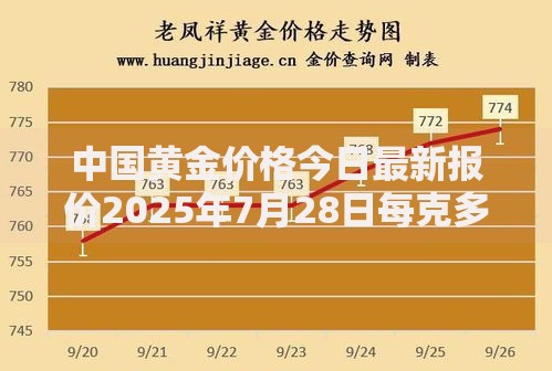 中国黄金价格今日最新报价2025年7月28日每克多少钱