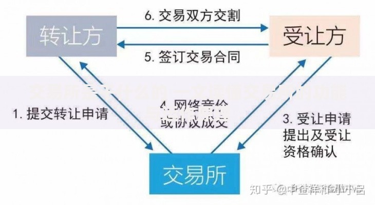 交易所是干什么的 一文读懂交易所的功能与运作原理