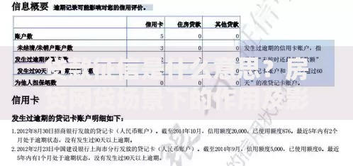 贷款征信是什么意思？房贷网贷场景下的作用及影响一文讲透