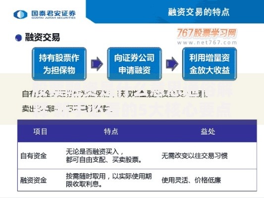 股票融资是什么意思通俗解释 新手必看的5大核心要点