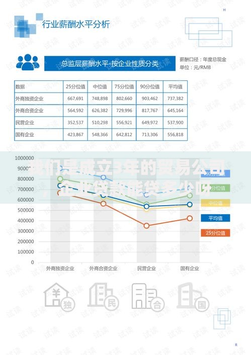 我们是成立3年的贸易公司，企业贷款能贷多少呀