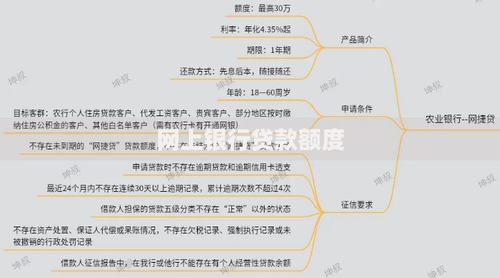 网上银行贷款额度