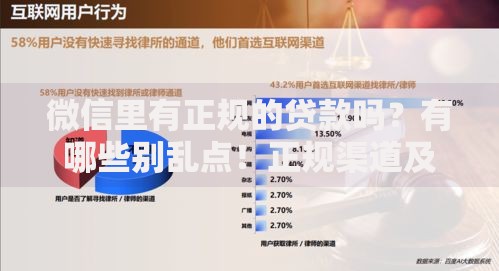 微信里有正规的贷款吗？有哪些别乱点！正规渠道及避坑指南都在这