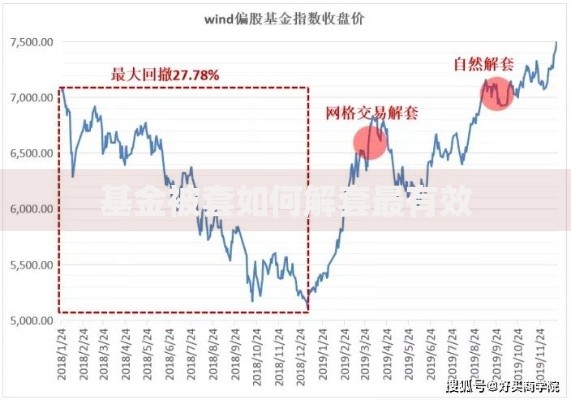 基金被套如何解套最有效