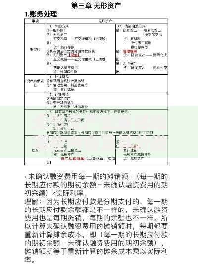 无形资产主要包括哪些内容及其分类