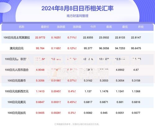 1人民币兑换多少日元 最新汇率换算指南