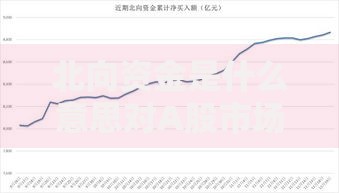 北向资金是什么意思对A股市场有什么影响