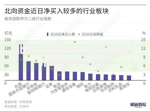 北向资金是什么意思对A股市场有什么影响