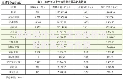 承销是什么？全面解析承销的含义与作用
