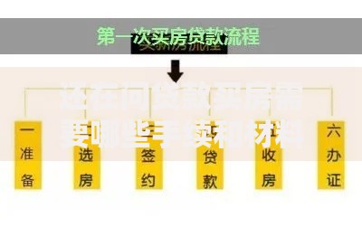 还在问贷款买房需要哪些手续和材料？一文讲透，步骤清晰看完就懂