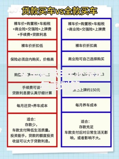 买车贷款3年还是5年更划算