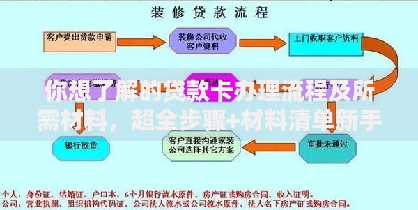 你想了解的贷款卡办理流程及所需材料,超全步骤+材料清单新手也能看懂 你想了解的贷款卡办理流程及所需材料,超全步骤+材料清单新手也能看懂