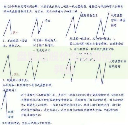 盘整后股价走势如何判断
