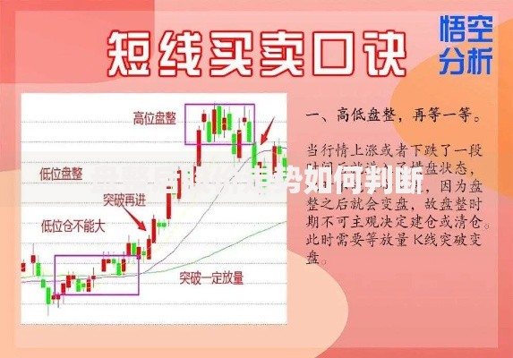 盘整后股价走势如何判断