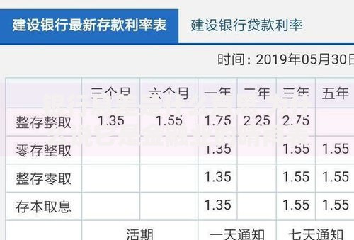 银行息差是什么意思 为什么说它是金融业的晴雨表