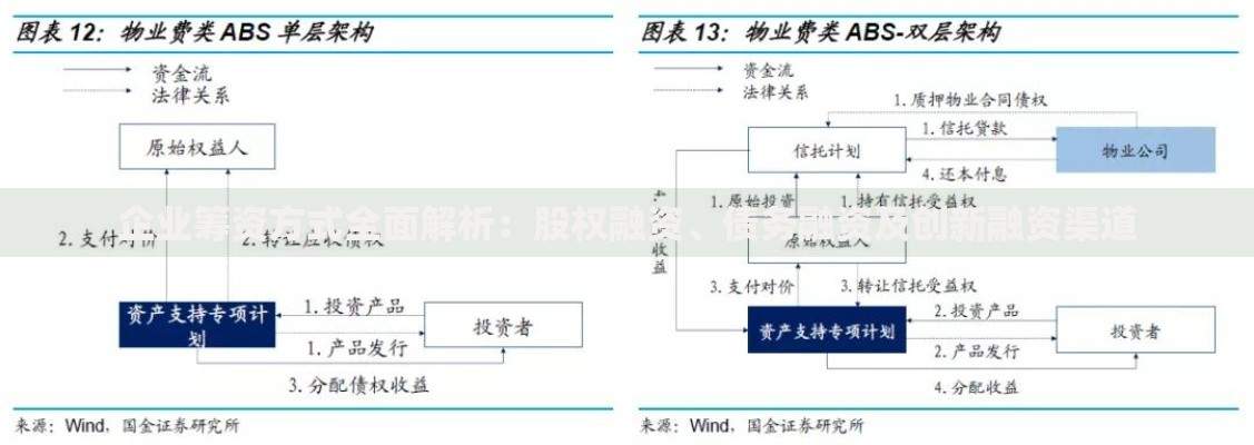 企业筹资方式全面解析：股权融资、债务融资及创新融资渠道