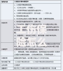 工伤保险怎么报销：从申请到赔付全流程详细步骤解析