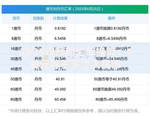 2025年最新汇率换算：1美元等于多少人民币